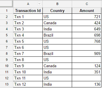Hướng dẫn cách sử dụng hàm COUNTIF trong Google Sheets